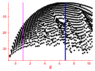 Strength function log